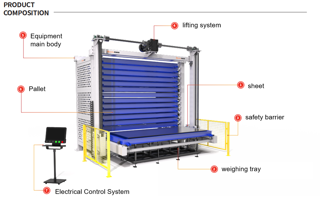 Automatic Sheet Metal Storage