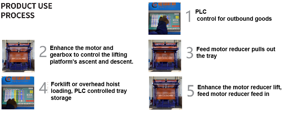 Automated storage systems