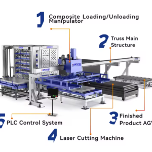 Industrial Intelligent Steel Foldable Sheet Metal Storage System vs. Fully Automatic 8-Layer Warehouse Rack