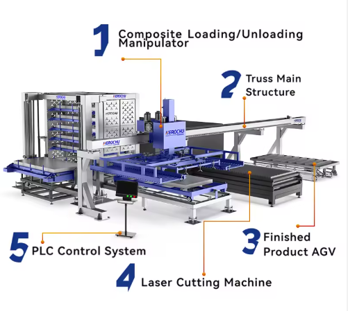Industrial Intelligent Steel Foldable Sheet Metal Storage System vs. Fully Automatic 8-Layer Warehouse Rack